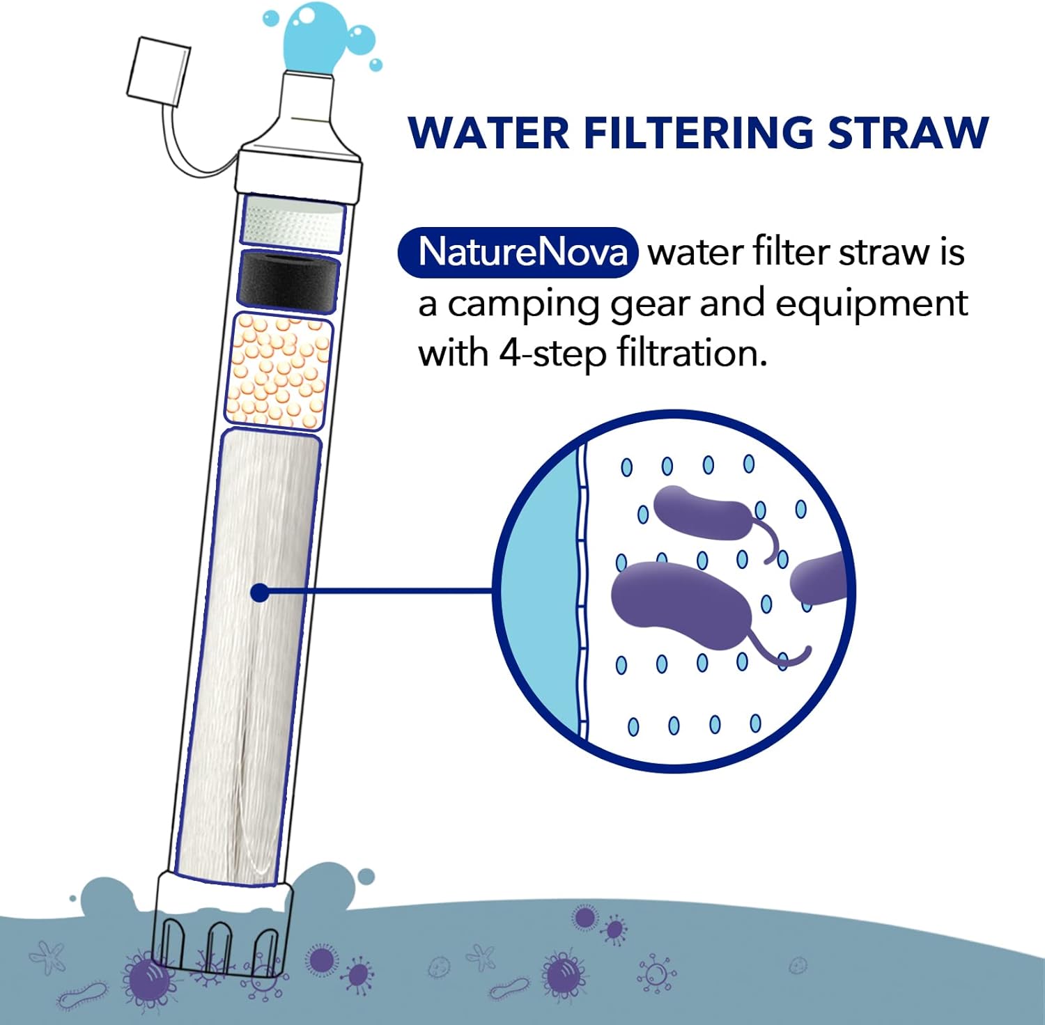 หลอดกรองน้ำส่วนบุคคลแบบพกพาสำห - Water Purification Straw บทวิจารณ์และราคา